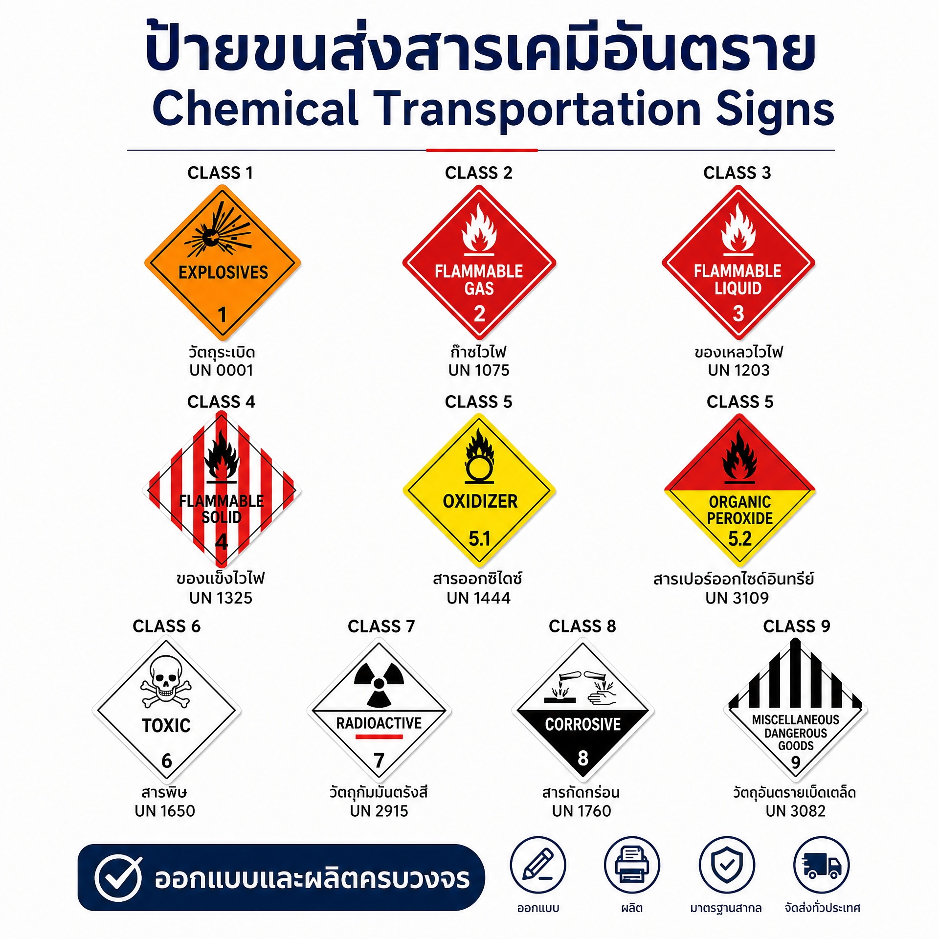 ป้ายติดรถบรรทุกสารเคมี ตัวอย่างที่ 3